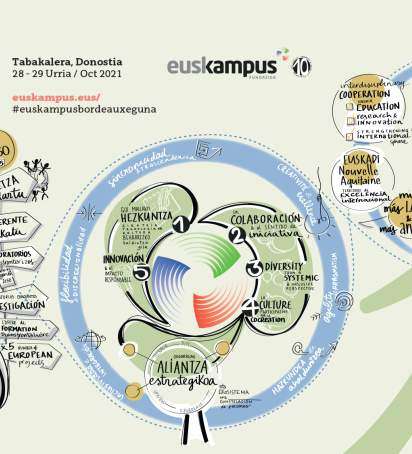 Euskampus Bordeaux Eguna 2021 | Euskampus Fundazioa